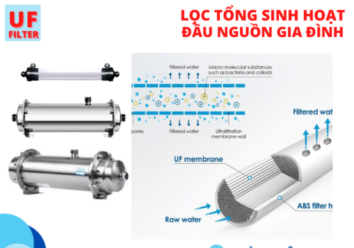 Vì sao SWD sử dụng vật liệu PES Mitsubishi Chemical cho màng siêu lọc UF?